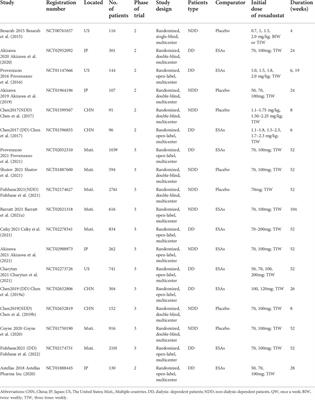 Risk of infection in roxadustat treatment for anemia in patients with chronic kidney disease: A systematic review with meta-analysis and trial sequential analysis